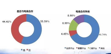 4S經銷商如何破局二手車業務 借鑒百強集團經驗，深挖拍賣業務潛力