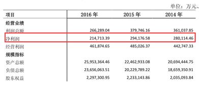 順德農商行A股上市之路 業績與股權變動的雙重挑戰